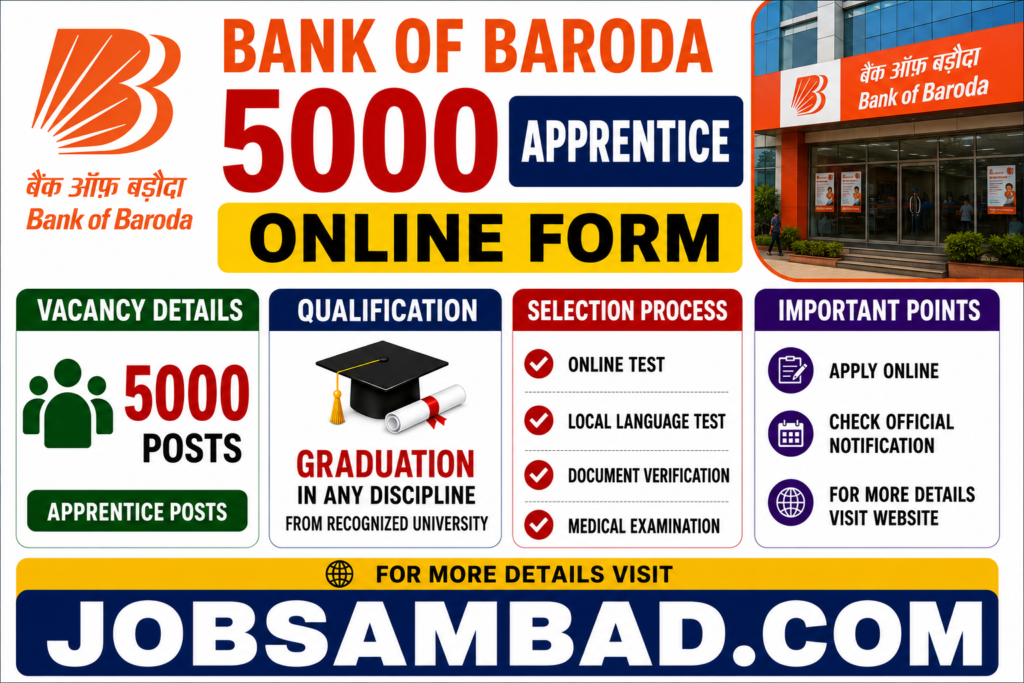 Bank of Baroda 5000 Apprentice Online Form