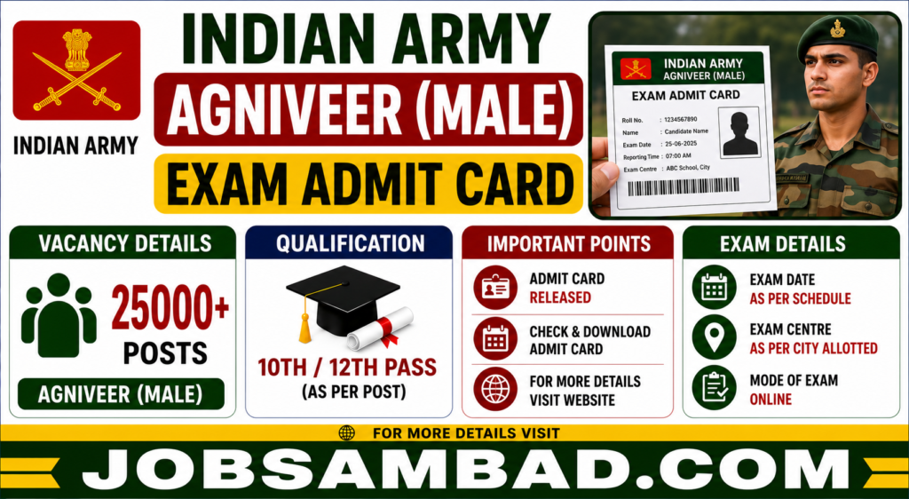 Indian Army Agniveer (Male) Exam Admit Card