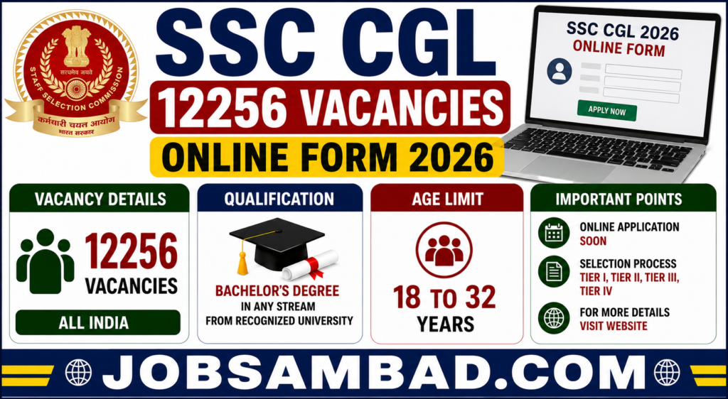 SSC CGL 12256 Vacancies Online Form 2026