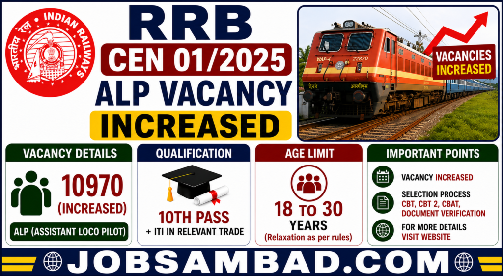 RRB CEN 01/2025 ALP Vacancy Increased