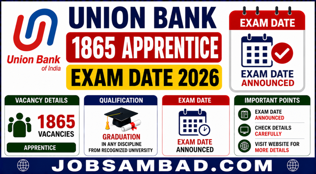 Union Bank 1865 Apprentice Exam Date 2026