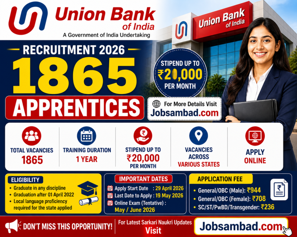 Union Bank of India Recruitment for 1865 Apprentices