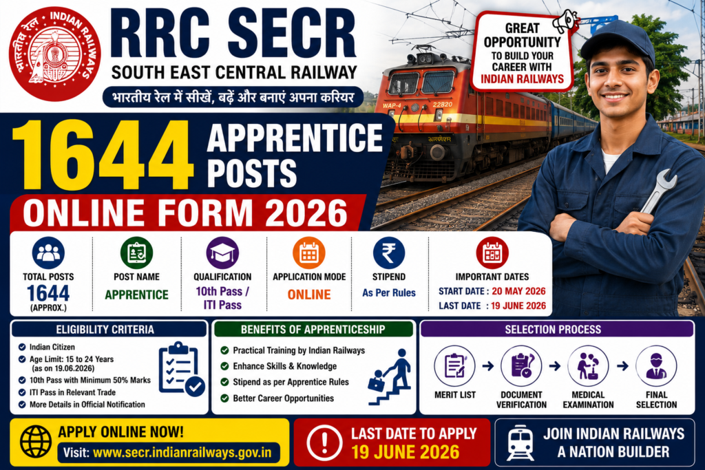 RRC SECR 1644 Apprentice Posts Online Form