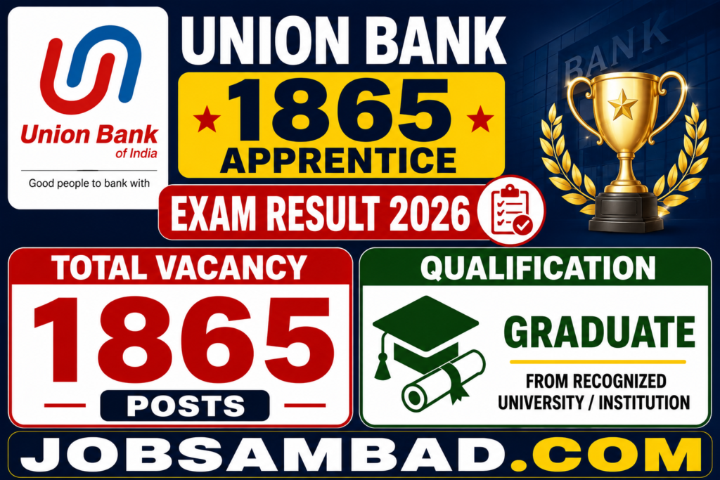 Union Bank 1865 Apprentice Exam Result 2026