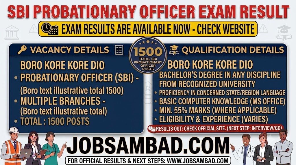 SBI 1500 Probationary Officer Exam Result
