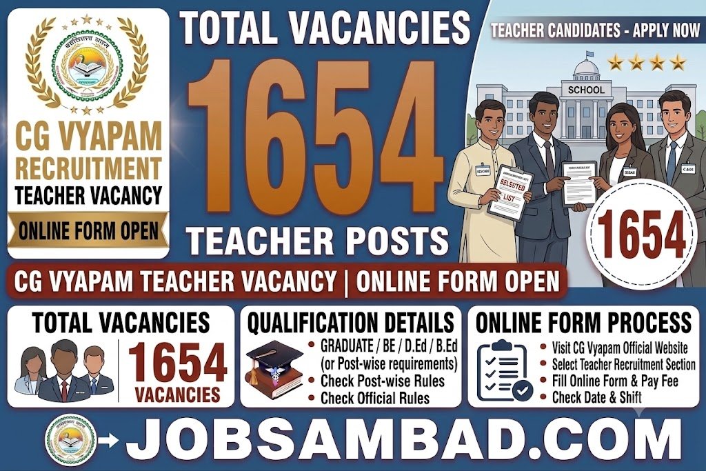 CG Vyapam 1654 Teacher Vacancy Online Form