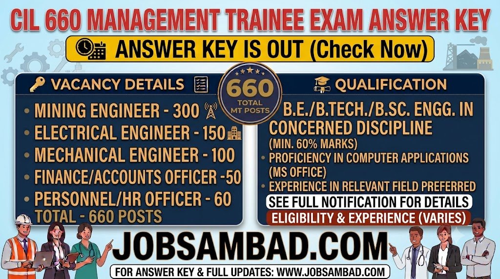 CIL 660 Management Trainee Exam Answer Key