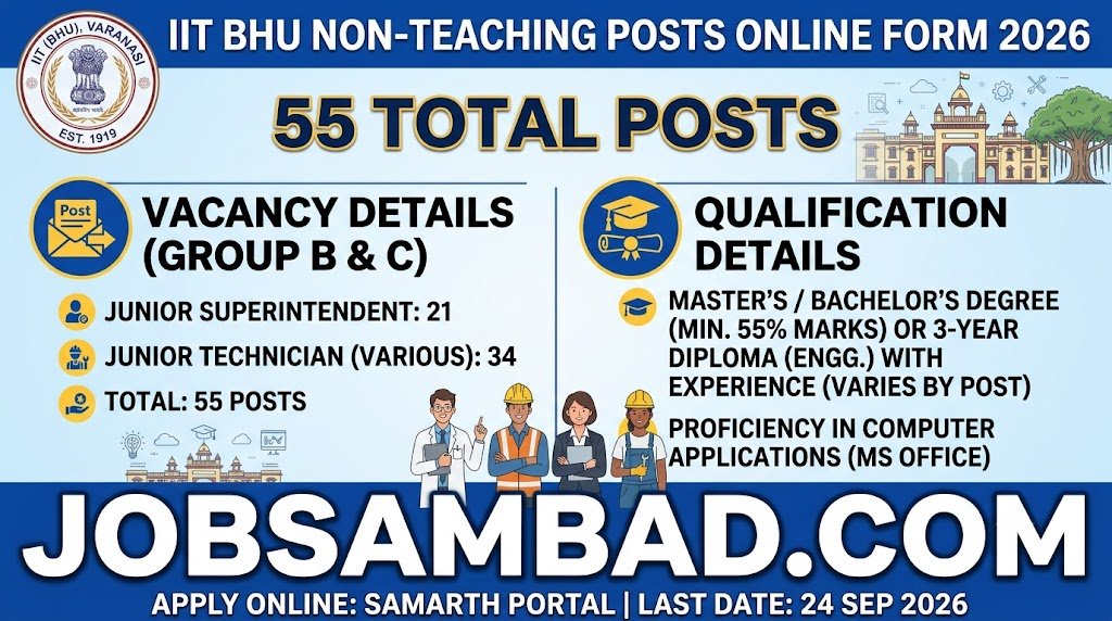 IIT BHU Non-Teaching Posts Online Form 2026