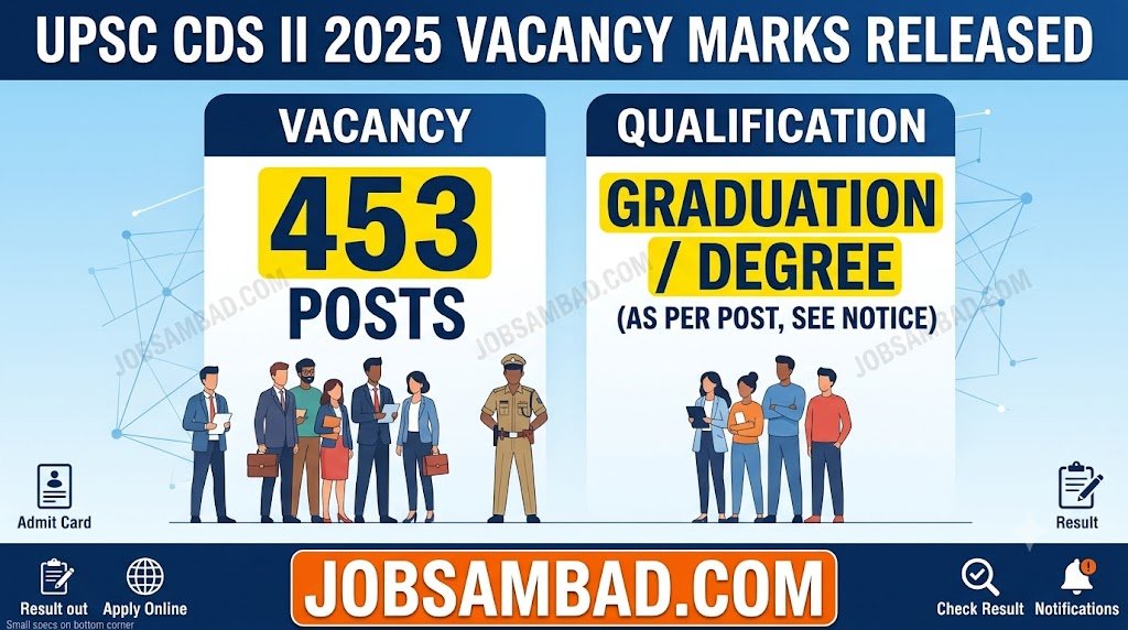 UPSC CDS II 2025 Vacancy Marks Released
