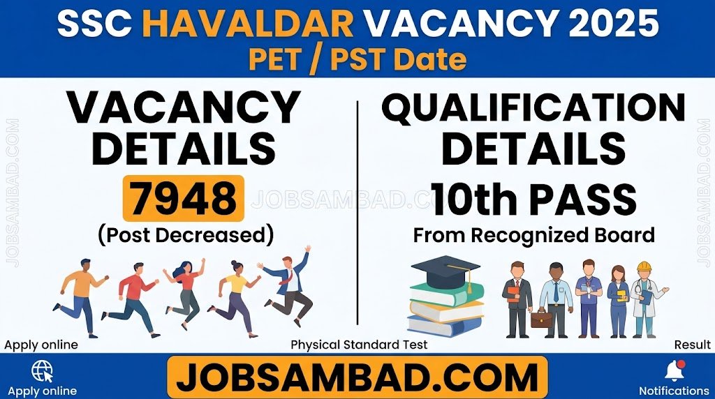 SSC Havaldar Vacancy 2025 PET / PST Date