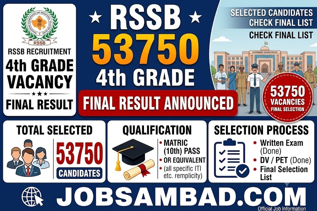 RSSB 53750 4th Grade Vacancy Final Result