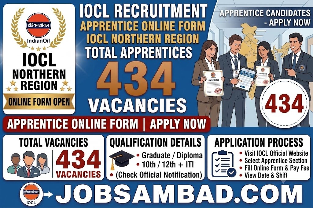 IOCL NR Region 434 Apprentice Online Form