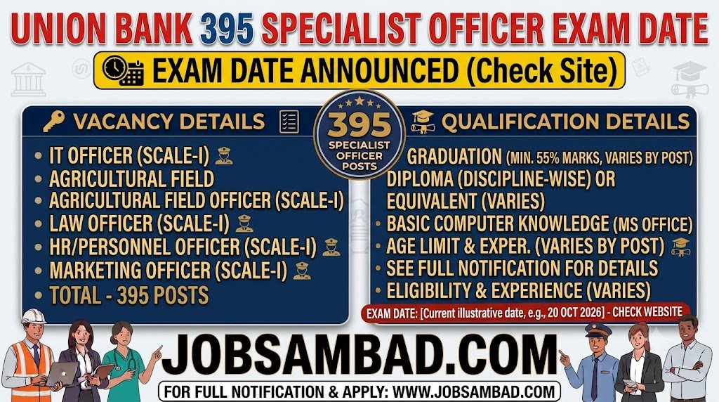 Union Bank 395 Specialist Officer Exam Date