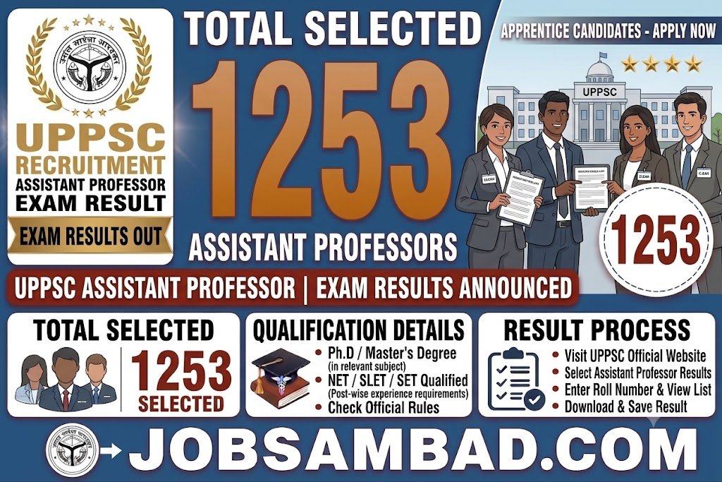 UPPSC 1253 Assistant Professor Exam Result