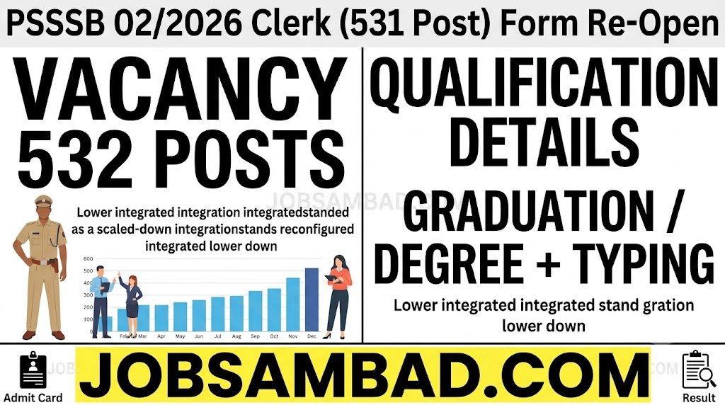 PSSSB 02/2026 Clerk (531 Post) Form Re-Open