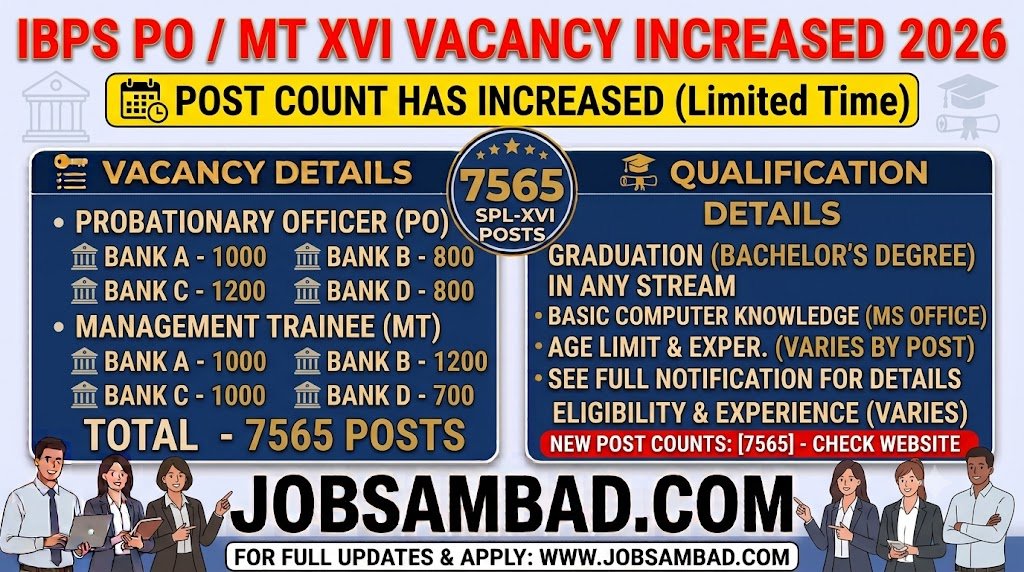 IBPS PO / MT XVI Vacancy Increased 2026