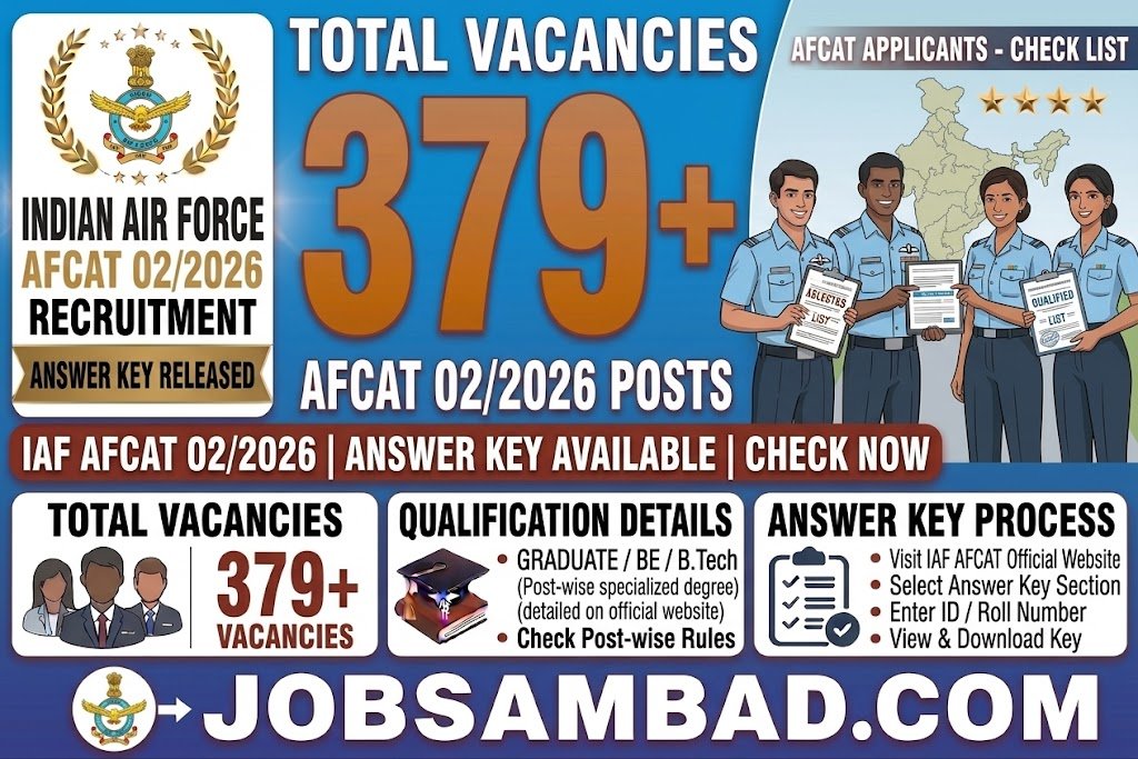Indian Air Force AFCAT 02/2026 Answer Key