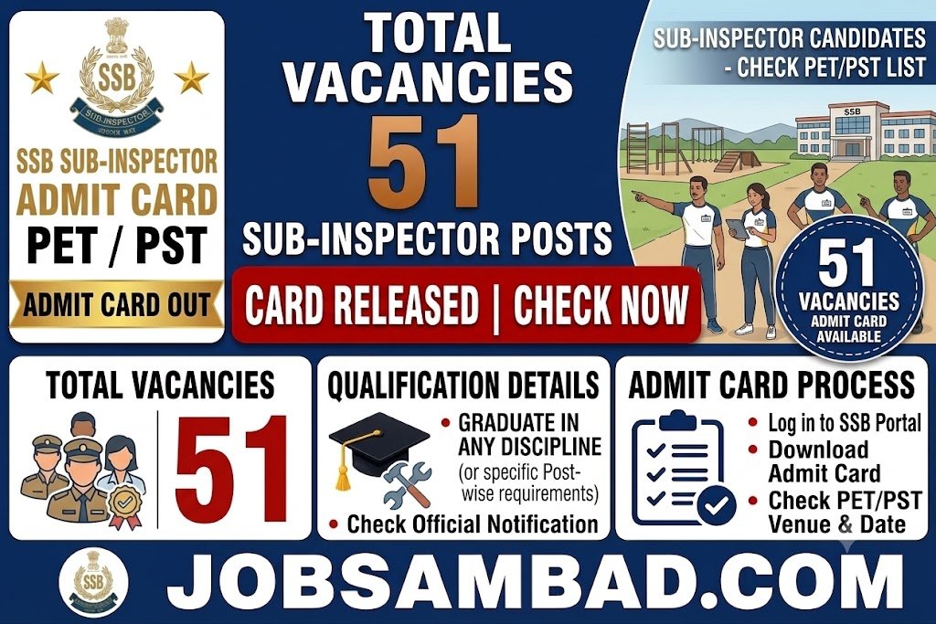 SSB 51 Sub-Inspector PET / PST Admit Card