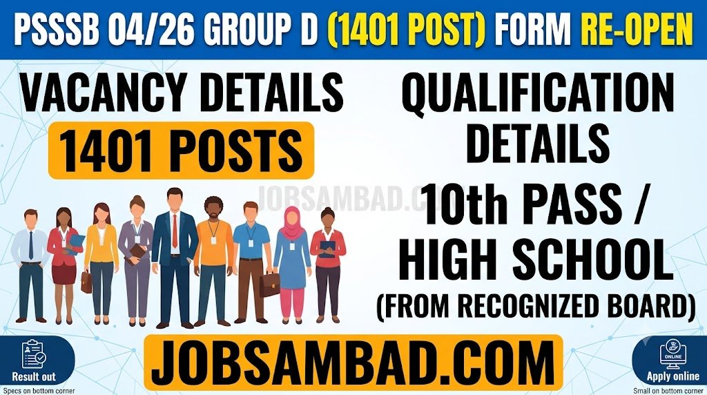 PSSSB 04/26 Group D (1401 Post) Form Re-Open