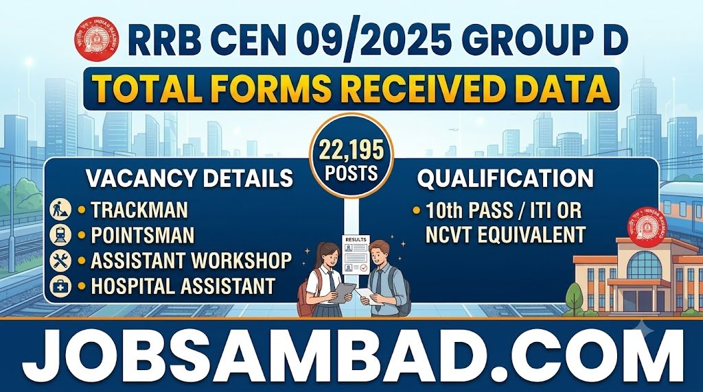 RRB 9/2025 Group D Received Forms Data