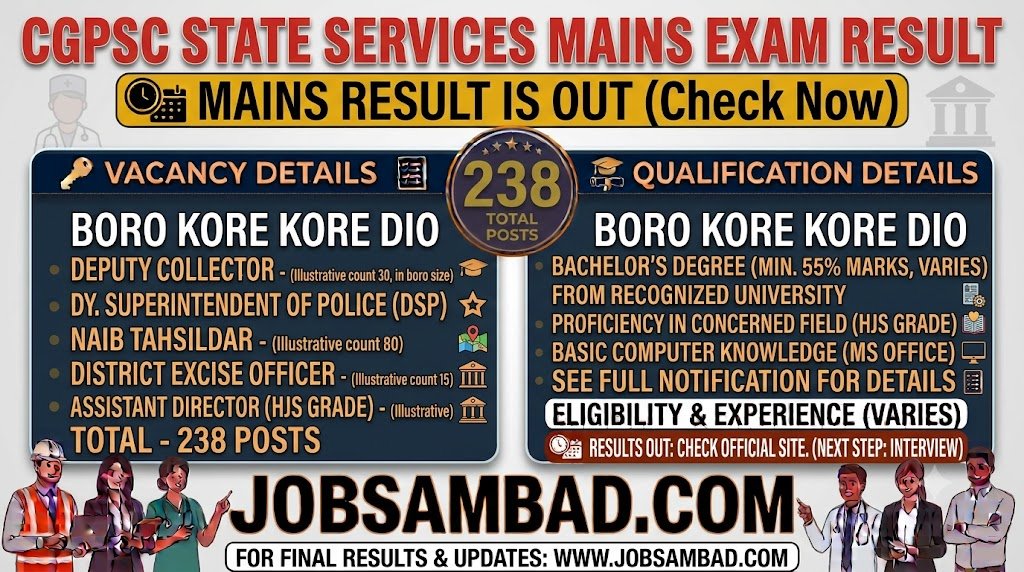 CGPSC State Services Mains Exam Result