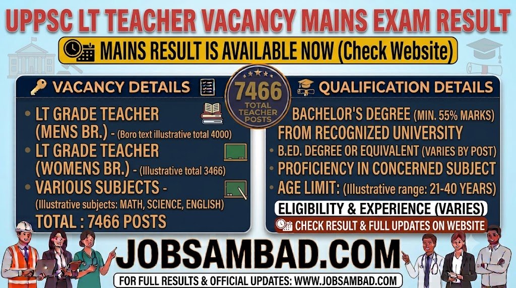 UPPSC LT Teacher Vacancy Mains Exam Result