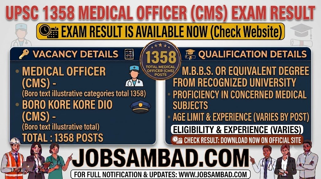 UPSC 1358 Medical Officer (CMS) Exam Result